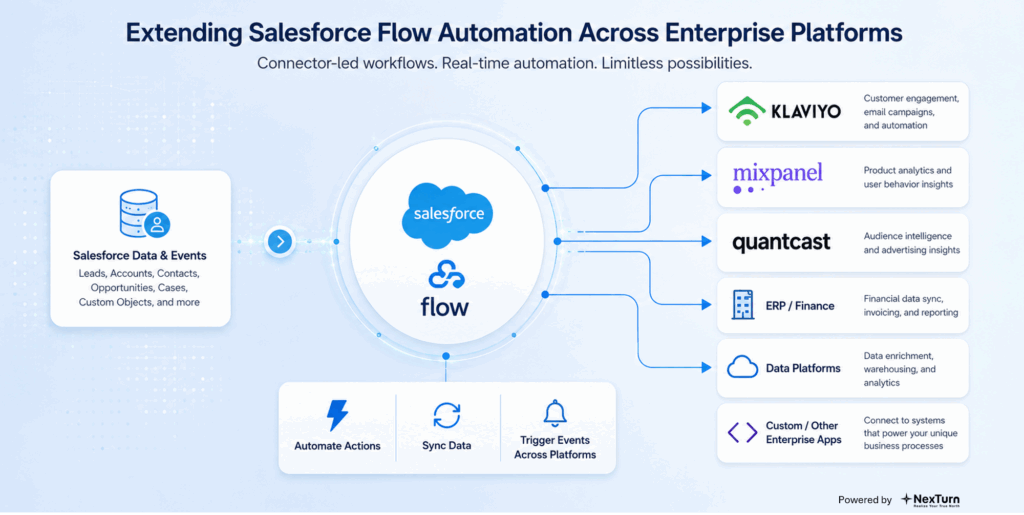 Salesforce AppExchange